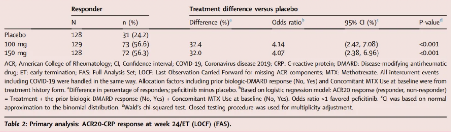 吡西替尼在中国获批上市，为类风湿关节炎治疗注入新力量